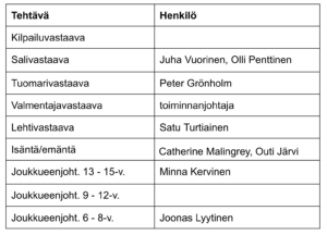 Seuran uudet toimihenkilöt vuodelle 2015.